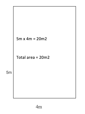 measurement diagram