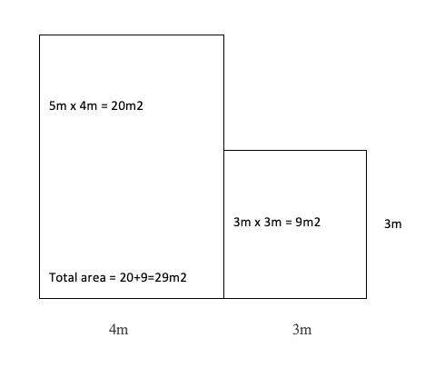 measurement diagram