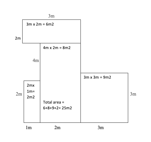 measurement diagram
